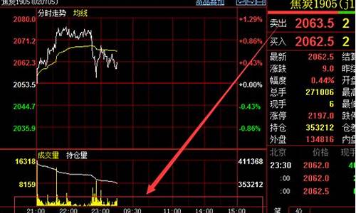 焦炭期货交易周五晚上有吗(焦炭期货夜盘交易到几点)_https://www.ptguandao.com_上期所_第1张
