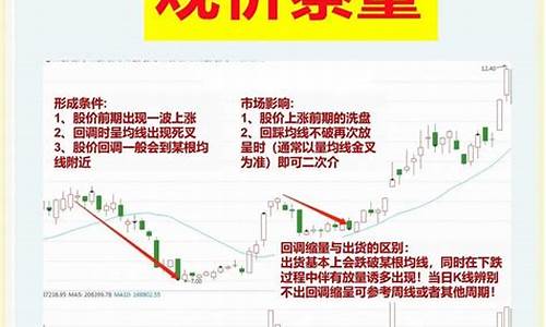 期货涨跌行情关系图解大全(期货k线图分析涨跌)_https://www.ptguandao.com_广期所_第1张