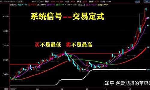 期货交易捷径在哪里看(期货交易数据如何获取)_https://www.ptguandao.com_郑商所_第1张