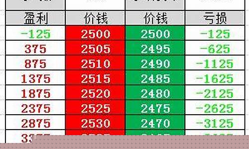 期货交易统计盈亏表(期货交易统计盈亏表怎么看)_https://www.ptguandao.com_上期能源_第1张