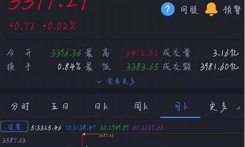 如何看懂期货交易界面图(期货交易界面详解)_https://www.ptguandao.com_上期能源_第1张