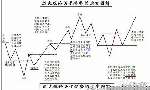 道氏理论期货交易_https://www.ptguandao.com_上期所_第1张
