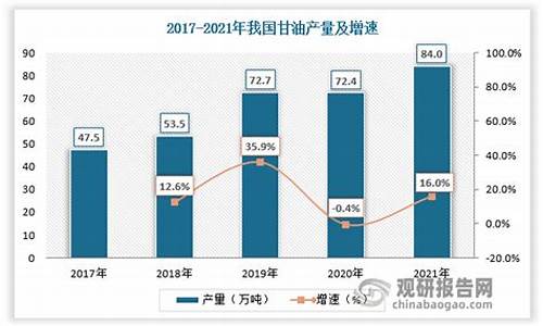 甘油期货行情分析报告下载(甘油七日价格走势)_https://www.ptguandao.com_大商所_第1张