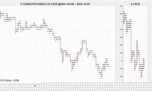 有oX点数图期货交易手机软件(期货点数图有用吗)_https://www.ptguandao.com_大商所_第1张