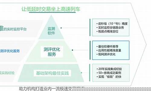 期货交易延时漏洞(期货延期交割)_https://www.ptguandao.com_郑商所_第1张