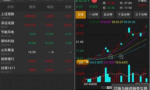华泰证券怎样操作期货交易(华泰证券期货软件下载官网)_https://www.ptguandao.com_广期所_第1张