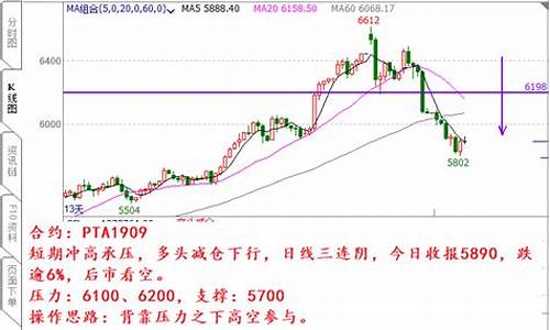期货交易老黄(期货交易老黄金怎么买)_https://www.ptguandao.com_上期所_第1张