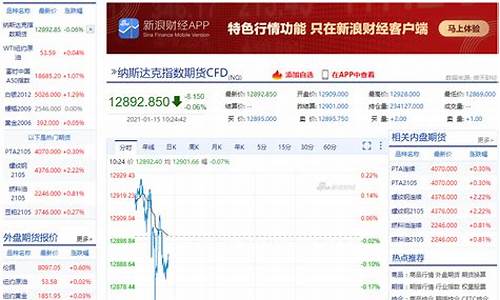期货实时行情在线看交易记录(期货在线查询)_https://www.ptguandao.com_上期所_第1张