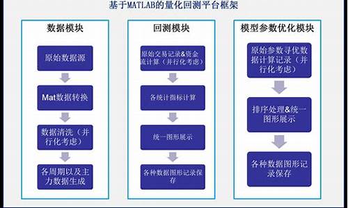 期货交易法则怎么回测(期货交易法则大全)_https://www.ptguandao.com_上期所_第1张
