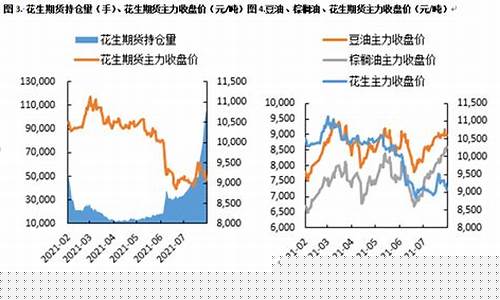 深度剖析花生期货交易(深度剖析花生期货交易技巧)_https://www.ptguandao.com_中金所_第1张