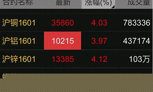 有色金属期货行情软件有哪些(有色金属期货交易软件)_https://www.ptguandao.com_上期能源_第1张