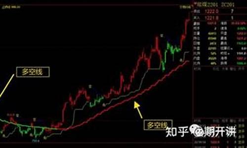 波段期货交易(期货波段交易技术分析)_https://www.ptguandao.com_大商所_第1张