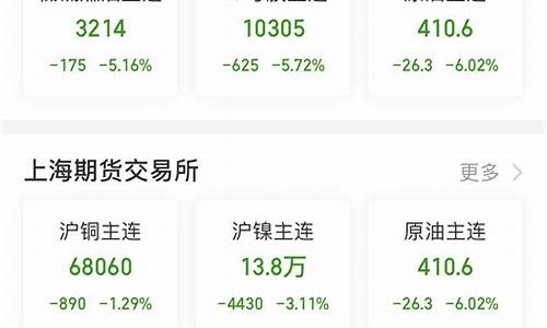 查看期货行情的app有哪些(看期货行情用什么软件比较好)_https://www.ptguandao.com_郑商所_第1张