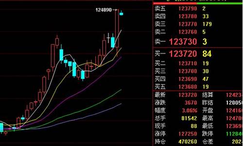 期货交易行情判断(铁矿石期货交易行情)_https://www.ptguandao.com_广期所_第1张