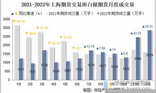 国内白银期货交易所(上海期货交易所白银期货交易时间)_https://www.ptguandao.com_大商所_第1张