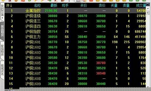 金融期货交易资料包括什么(金融期货交易资料包括什么内容)_https://www.ptguandao.com_中金所_第1张