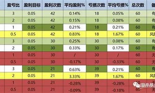 胜率高的期货交易(胜率高的期货交易品种)_https://www.ptguandao.com_上期所_第1张