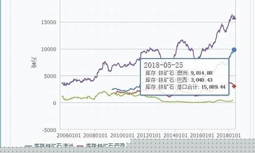期货铁矿石行情分析直播(铁矿石 期货行情)_https://www.ptguandao.com_上期能源_第1张
