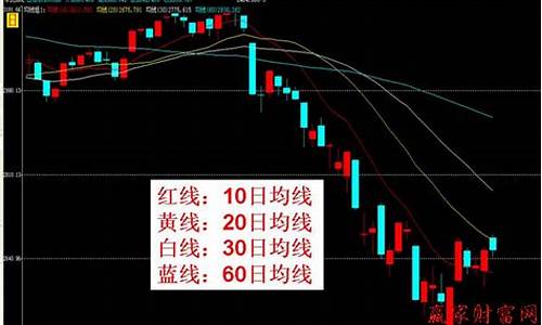 最便宜的期货交易(最便宜的期货合约)_https://www.ptguandao.com_上期所_第1张