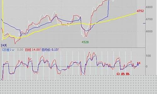 期货交易频率分为哪几种(期货交易频率分为哪几种)_https://www.ptguandao.com_广期所_第1张
