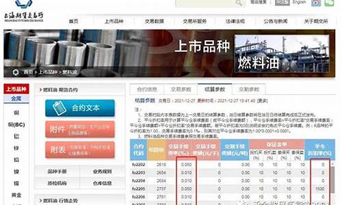 燃油期货交易冷淡原因(燃油期货交易手续费多少)_https://www.ptguandao.com_上期所_第1张