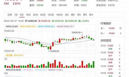今天橡胶期货最新行情(今天橡胶期货最新行情走势)_https://www.ptguandao.com_大商所_第1张