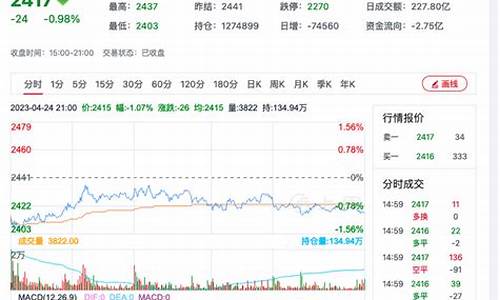 期货甲醇2205行情(甲醇期货在哪里看行情)_https://www.ptguandao.com_广期所_第1张