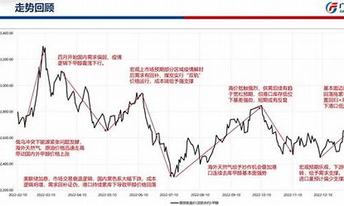 甲醇期货2005行情(甲醇期货在哪里看行情)_https://www.ptguandao.com_大商所_第1张