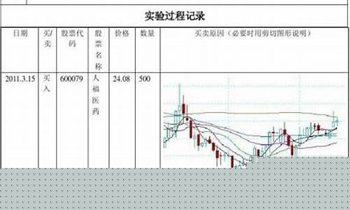 模拟期货交易实验报告怎么写(期货模拟交易实训内容)_https://www.ptguandao.com_上期能源_第1张