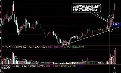 期货交易阻力线(期货压力线和阻力线是怎么看)_https://www.ptguandao.com_上期所_第1张