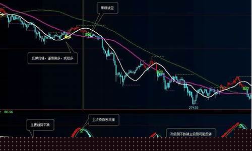 云杰恒指期货交易技巧(恒指期货交易直播间)_https://www.ptguandao.com_广期所_第1张