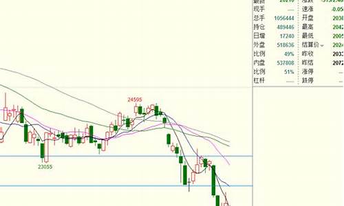 期货交易亏损漫谈(期货交易亏损立案条件)_https://www.ptguandao.com_大商所_第1张