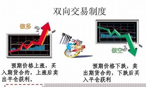 期货交易的何时平仓策略(期货交易平仓是什么意思)_https://www.ptguandao.com_上期所_第1张