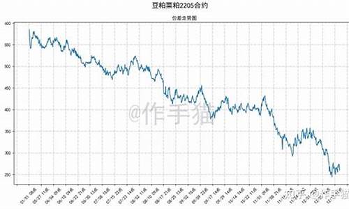 短纤期货交易价格走势分析(短纤期货行情走势)_https://www.ptguandao.com_郑商所_第1张