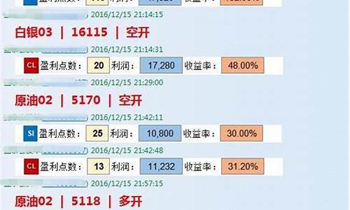 正规期货交易喊单(正规期货交易喊单什么意思)_https://www.ptguandao.com_大商所_第1张