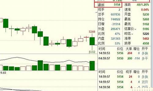 期货交易最后成交价格(期货交易最后成交价格是什么)_https://www.ptguandao.com_上期所_第1张