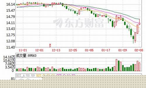永安期货股票行情走势最新_https://www.ptguandao.com_中金所_第1张