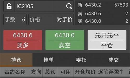 期货交易翻倍(期货交易翻倍怎么算)_https://www.ptguandao.com_郑商所_第1张