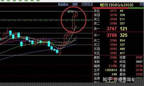 个人 期货交易(个人期货交易要交税吗)_https://www.ptguandao.com_郑商所_第1张