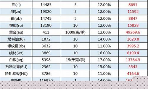 期货交易真实收入比例图(期货交易真实收入比例图)_https://www.ptguandao.com_上期能源_第1张