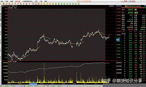 彭博期货行情软件_https://www.ptguandao.com_大商所_第1张