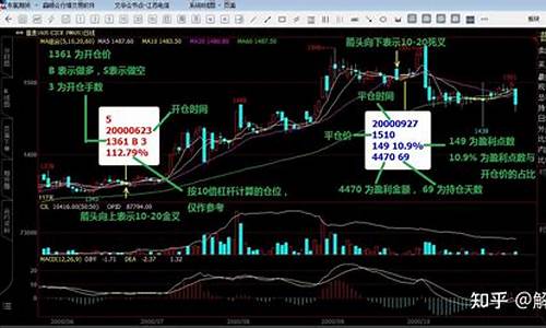 10万以内期货交易平台(10万期货一年最多赚多少)_https://www.ptguandao.com_上期所_第1张
