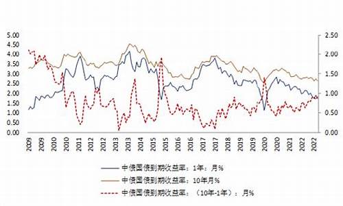 方正中期期货交易价格(方正中期方小期)_https://www.ptguandao.com_上期所_第1张