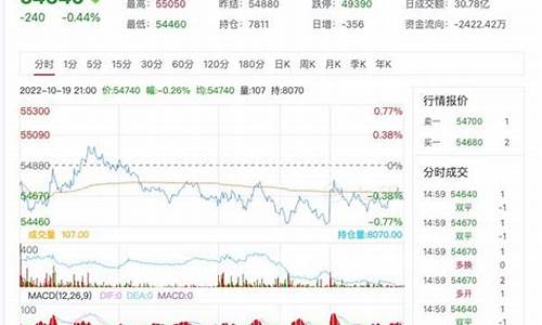 国际铜期货公告行情(国际铜期货最新价格)_https://www.ptguandao.com_上期能源_第1张