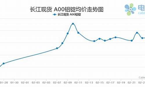 汨罗期货铝价行情查询(今日汨罗废铝回收价格是多少)_https://www.ptguandao.com_郑商所_第1张