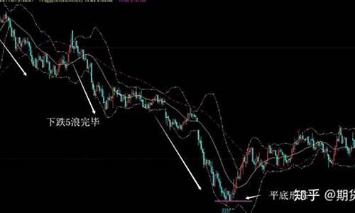 期货行情如何判断顶底部(怎么判断期货的顶点和底点)_https://www.ptguandao.com_上期所_第1张