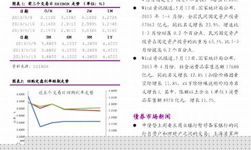 期货交易日现券(期货交易 现货交易)_https://www.ptguandao.com_郑商所_第1张