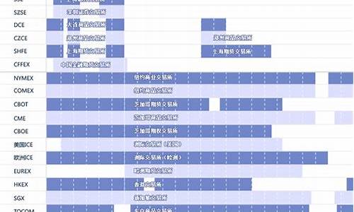 美国期货交易所时区表示(期货美国时间)_https://www.ptguandao.com_郑商所_第1张