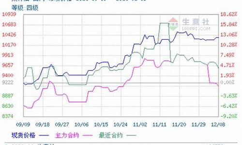 菜油期货最新行情走势图表大全(菜油期货2020走势分析)_https://www.ptguandao.com_上期能源_第1张