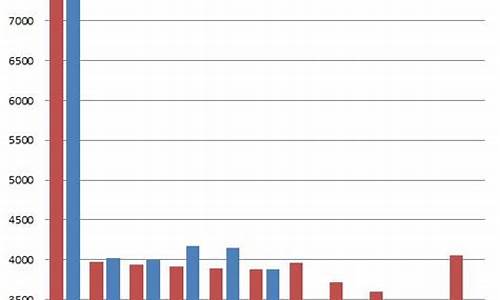 焦油期货最新行情(焦油期货最新行情走势)_https://www.ptguandao.com_广期所_第1张